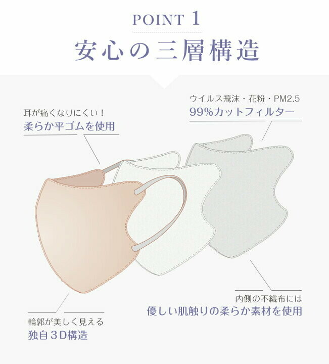 日本預訂 CICIBELLA 3D 冷感口罩 一包10個 買3包 $85 3月