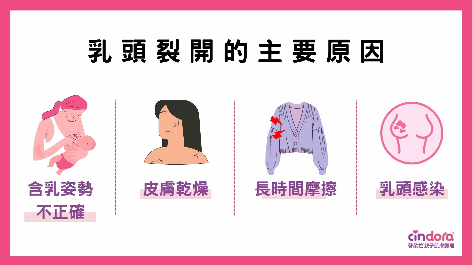 乳頭裂開怎麼辦