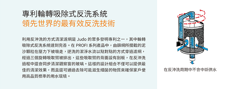 德國 JUDO 全屋淨水軟水標準組 (FILT-B+DHPU-100+HYDROSOFT 100M 3公升)