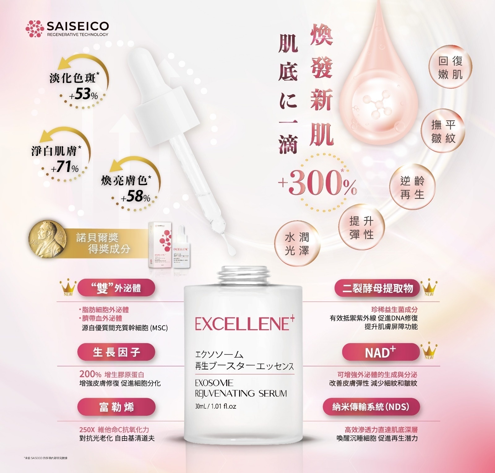 SAISEICO Exosome Rejuvenating Serum 外泌體再生賦活修護精華液 30ml