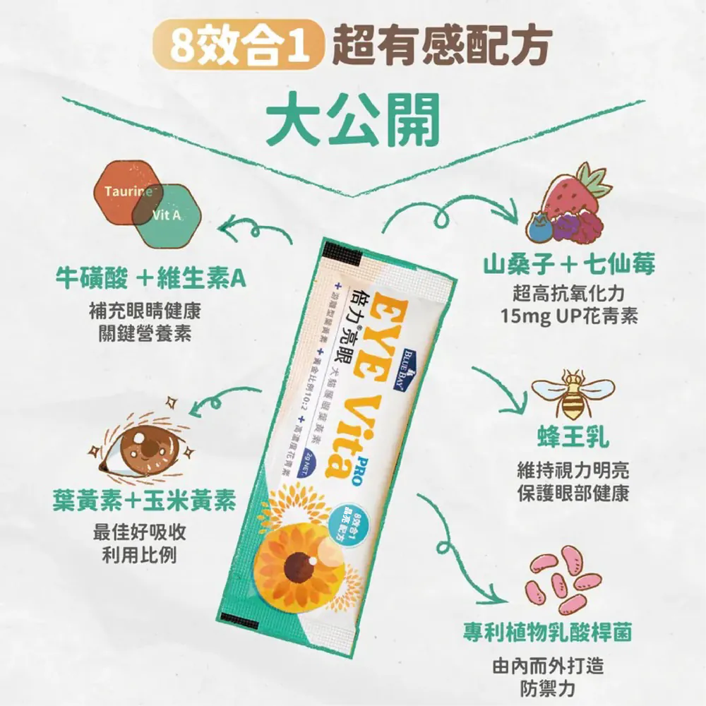 Blue Bay 倍力亮眼Pro淚痕專用粉 1盒30包