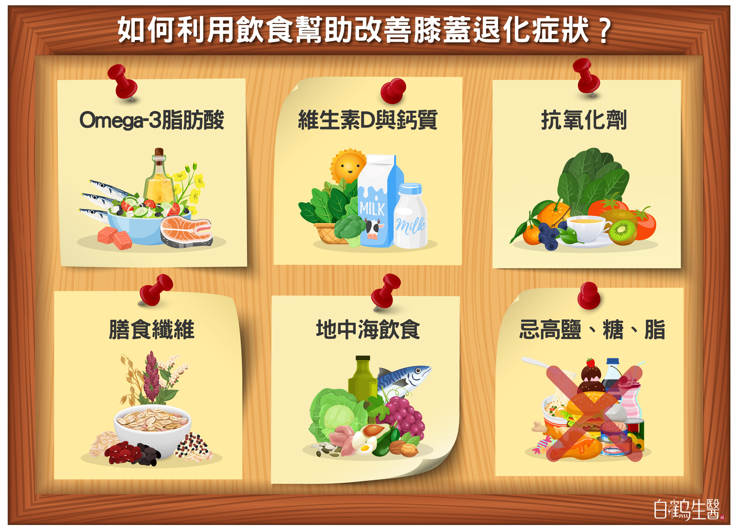 日常飲食多補充Omega-3脂肪酸、維生素D與鈣質、抗氧化劑、膳食纖維有助於改善膝蓋退化症狀，減少高鹽、高糖、高脂食物，避免促進發炎。