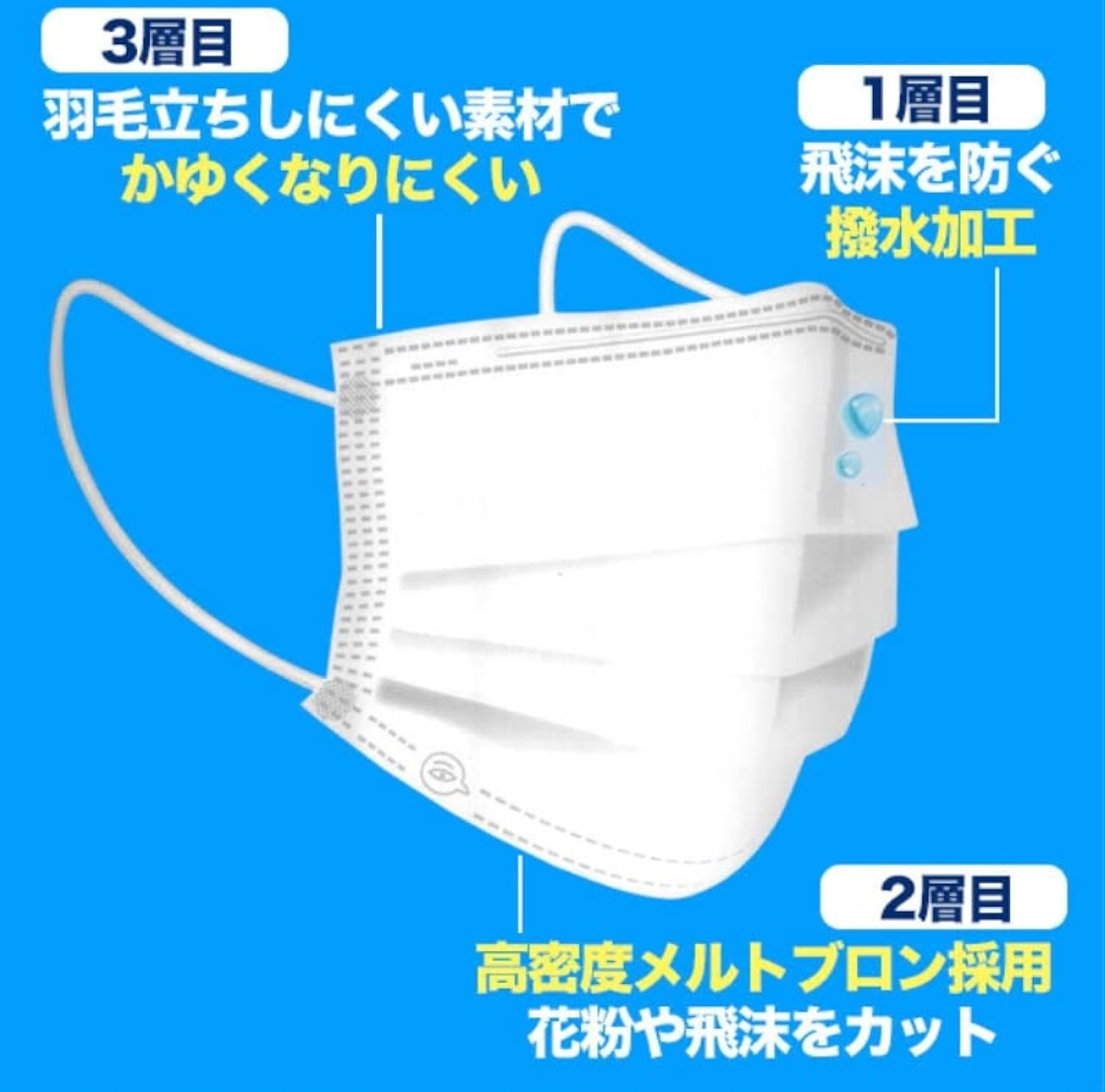 【現貨】J0210906 日本製單獨包裝口罩 白色（18袋共90枚）