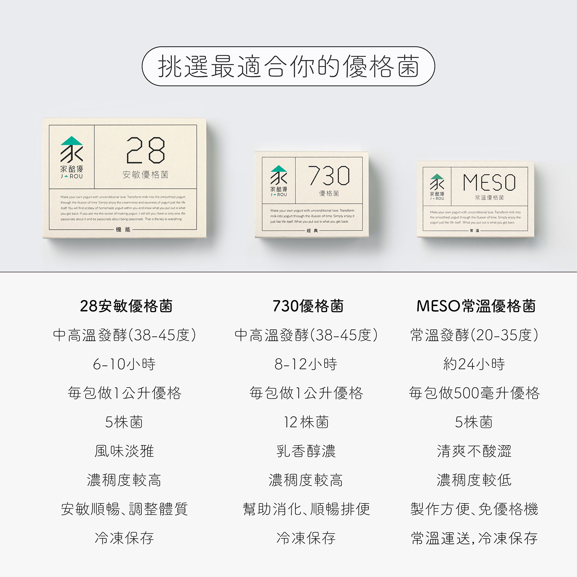 730,28,meso優格菌比較
