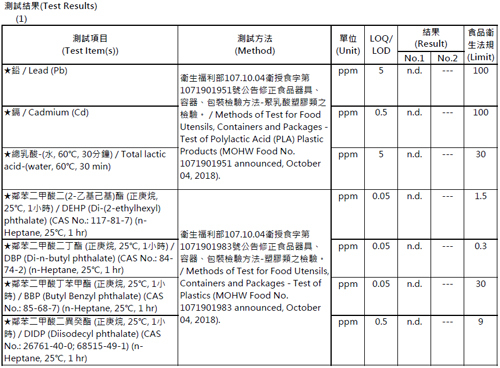 檢驗報告1