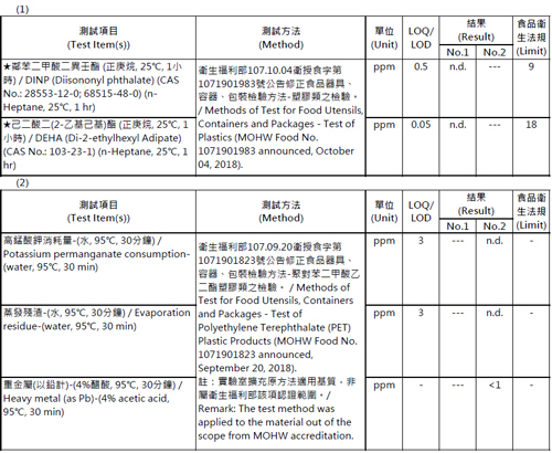 檢驗報告2