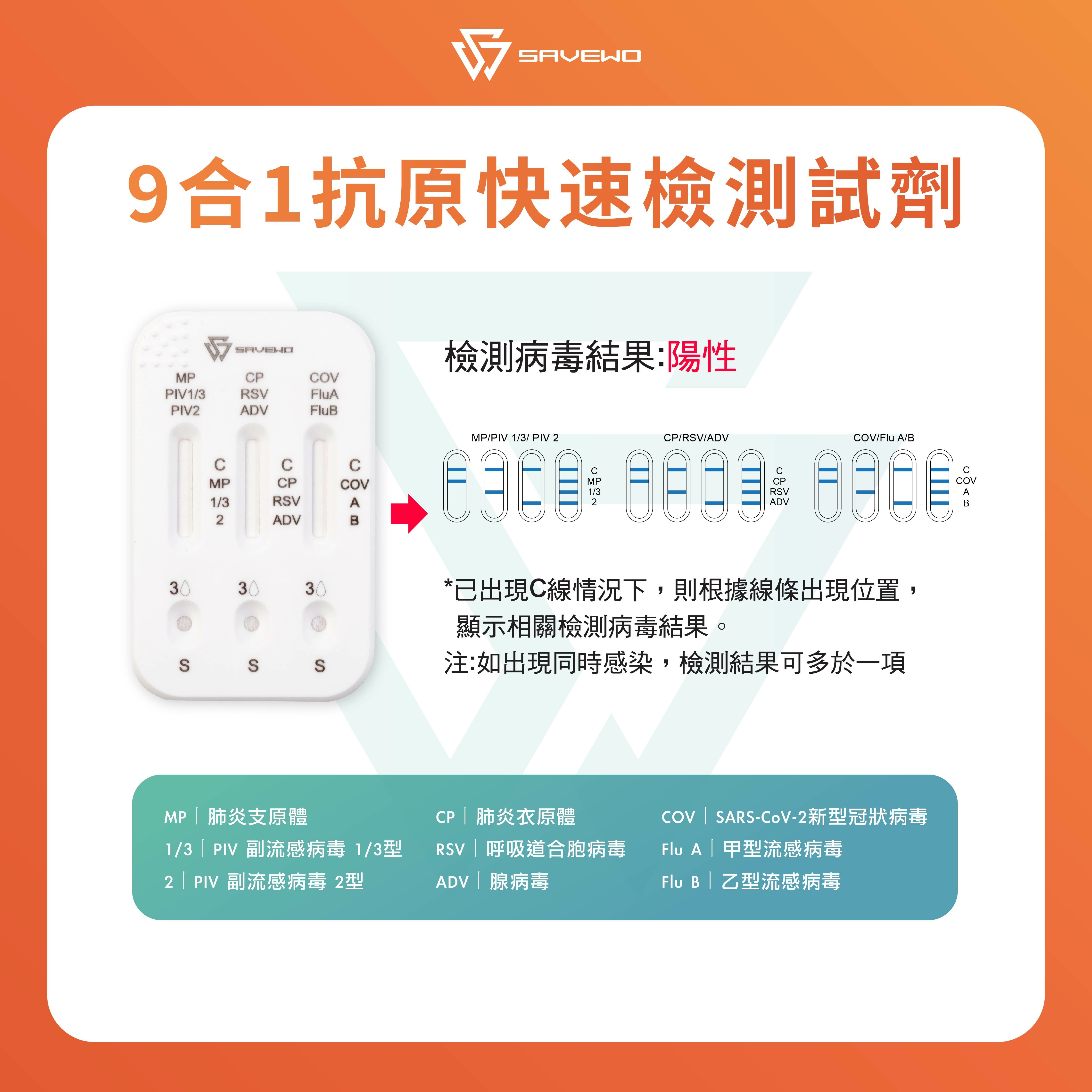 *5支裝* SAVEWO 九合一抗原快速檢測試劑 (新型冠狀病毒 Covid-19 / 呼吸道合胞病毒 RSV / 甲型流感 Flu A/ ⼄型流感 Flu B/ 腺病毒 RSV/ 肺炎支原體 MP/副流感 PIV 1/3型/副流感PIV 2型/肺炎衣原體 CP)
