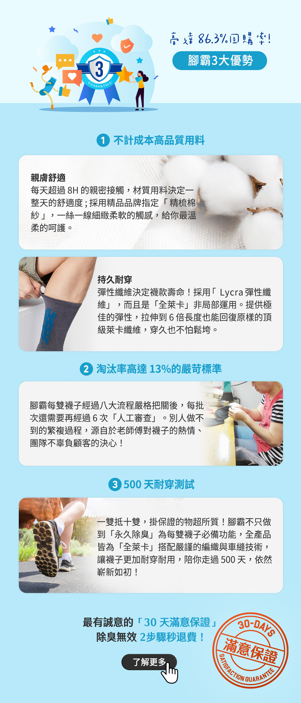 高品質用料,人工審查嚴苛標準,500天耐穿測試,三大優勢