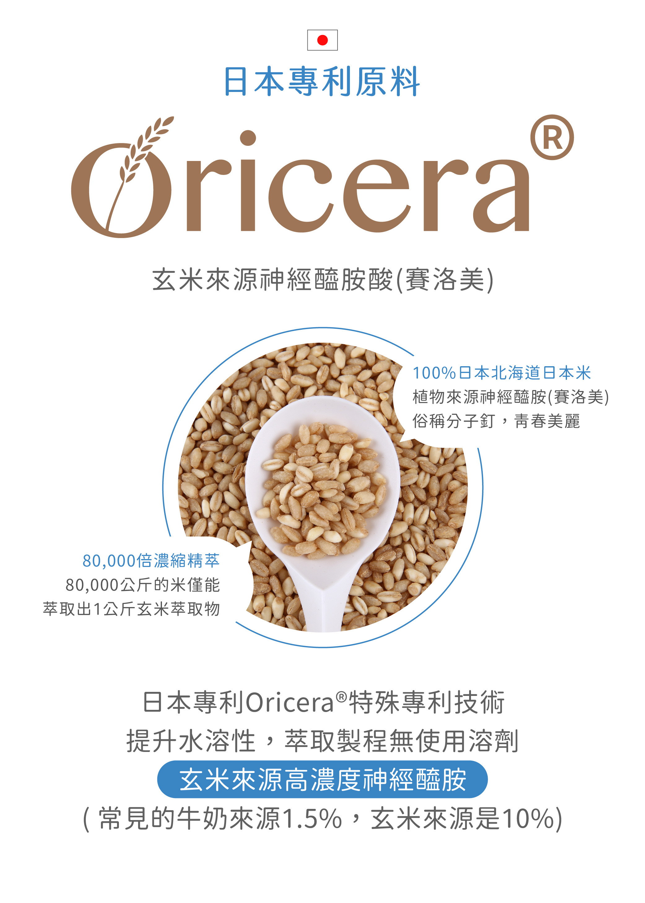 QQ玻尿酸膠囊使用日本專利Oricera®專利玄米賽洛美(神經醯胺)幫助鎖定美麗