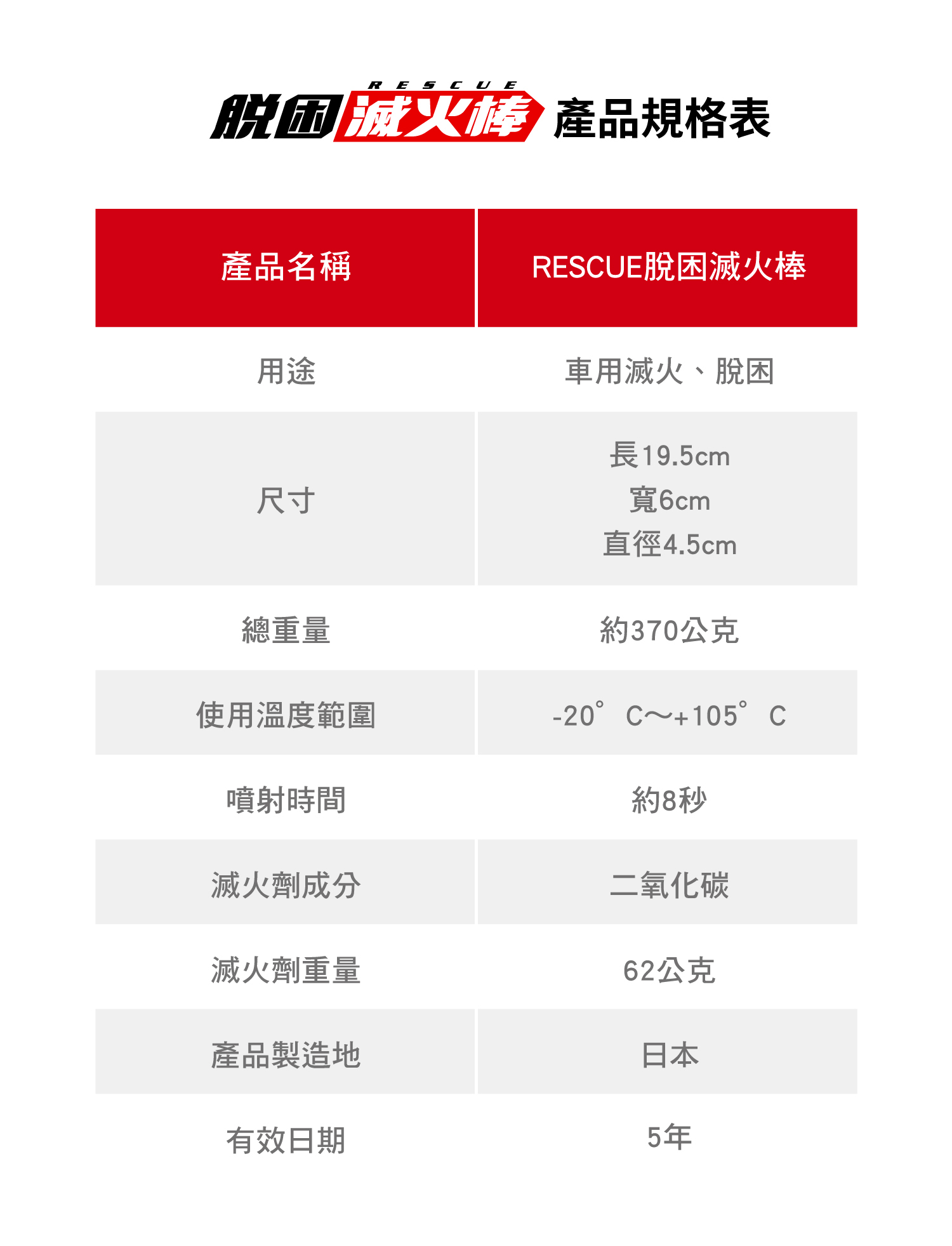 脫困滅火棒,日本製脫困滅火棒