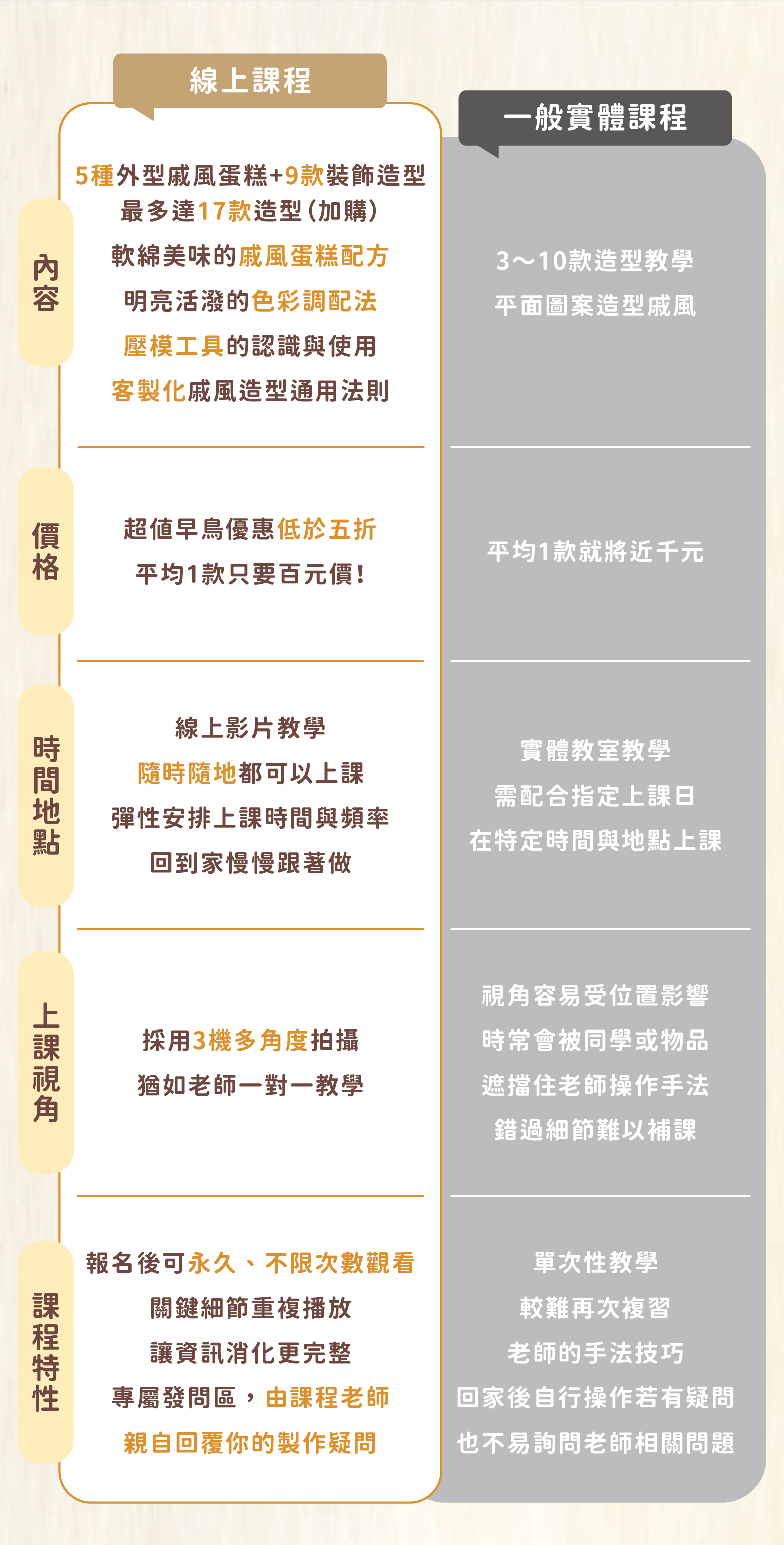 幸福瑄言｜ldp-15 比較表