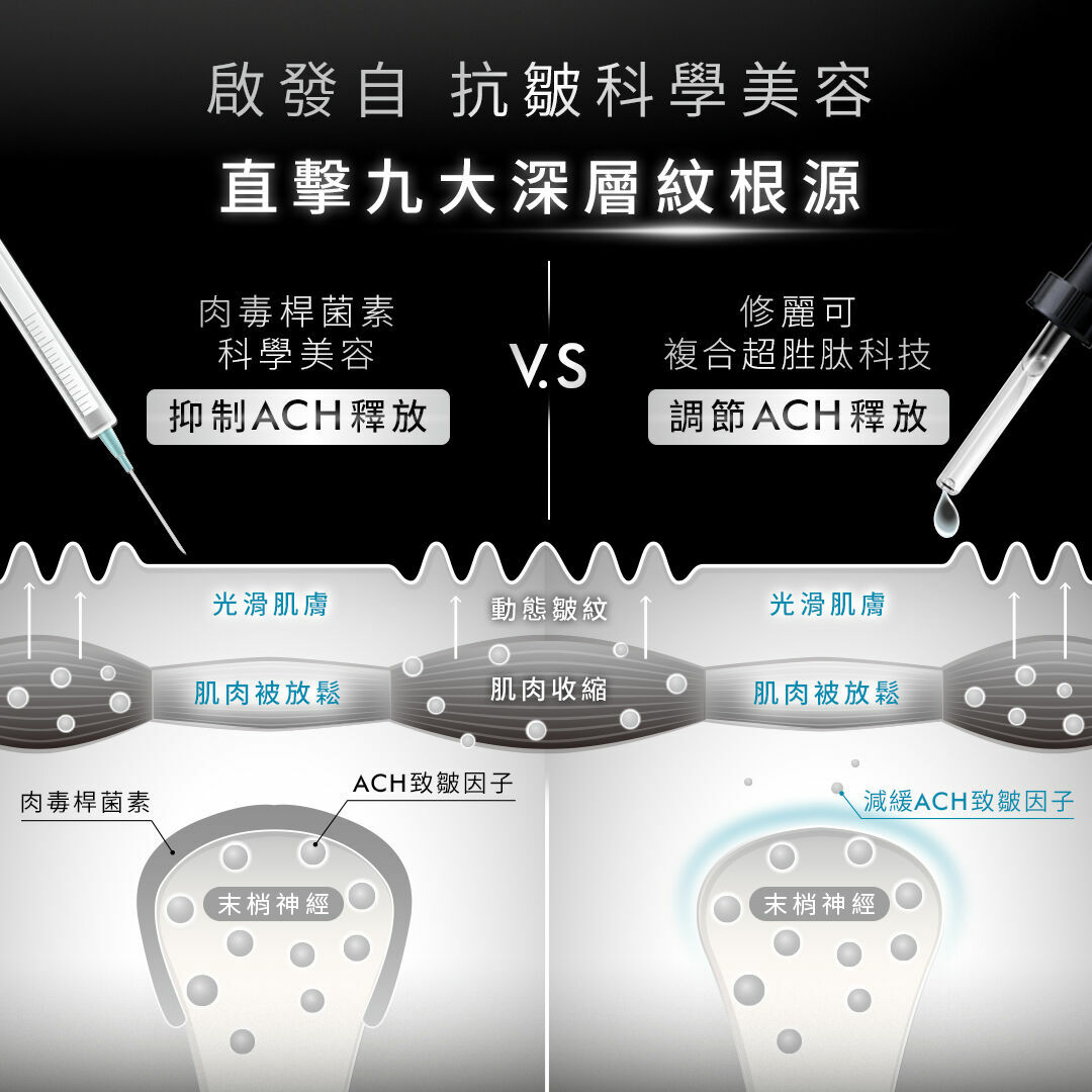 Skin Ceuticals修麗可P-TIOX超胜肽抗皺極光精華 動態紋精華