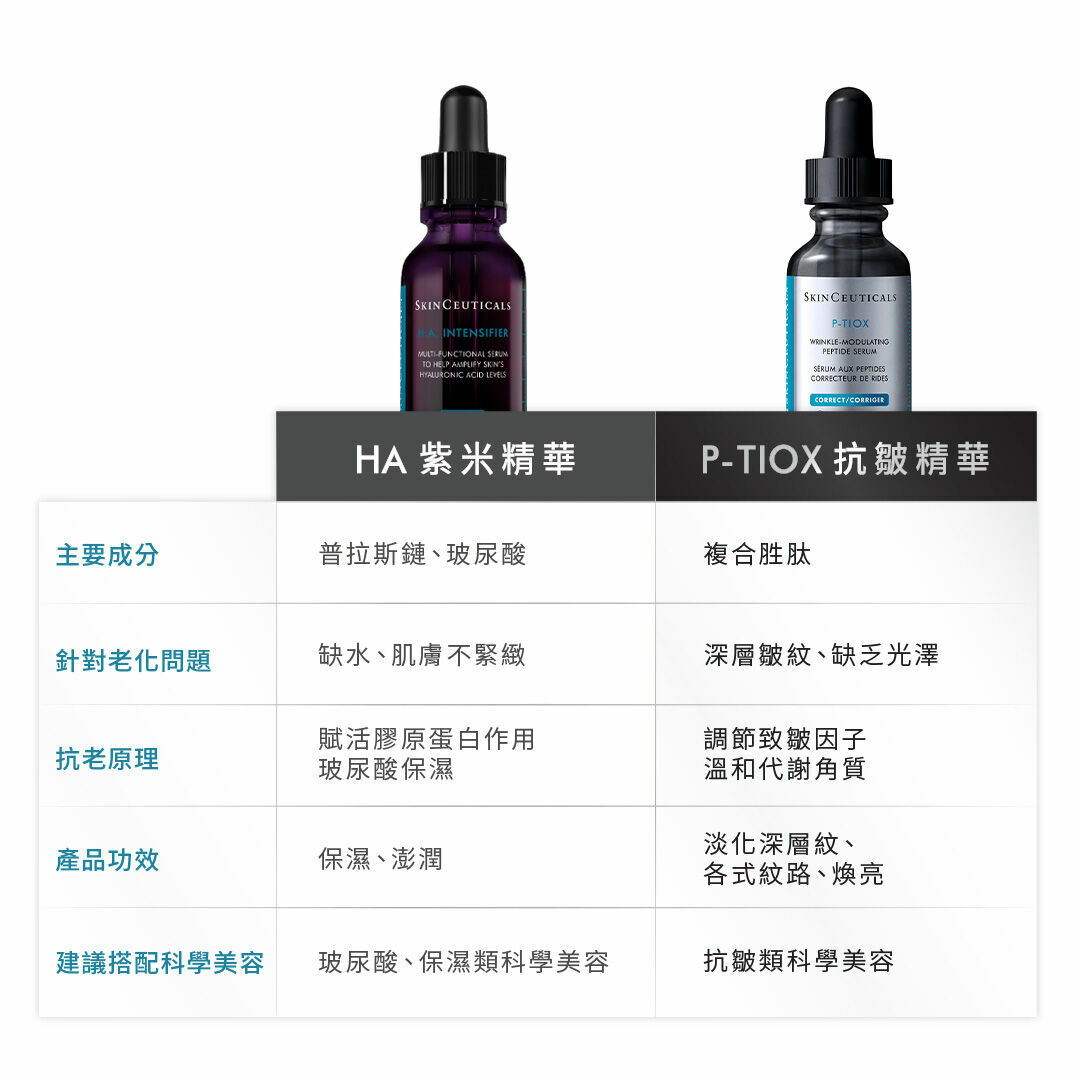 Skin Ceuticals修麗可P-TIOX超胜肽抗皺極光精華 動態紋精華