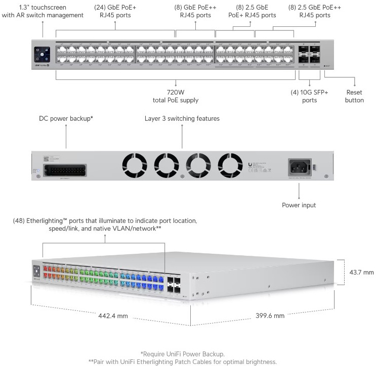 Ubiquiti Unifi Pro Max 48 PoE - USW-Pro-Max-48-PoE (720W)