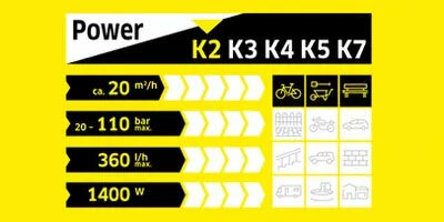 凱馳 高壓清洗機 K2,K3,K4,K5差異-K2