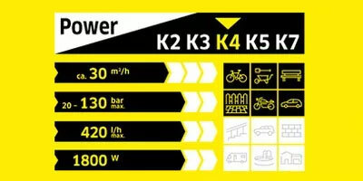 凱馳 高壓清洗機 K2,K3,K4,K5差異-K4