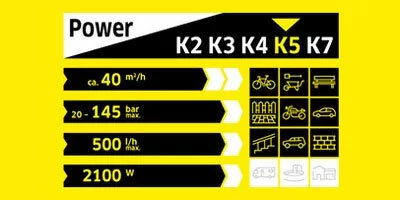 凱馳 高壓清洗機 K2,K3,K4,K5差異-K5