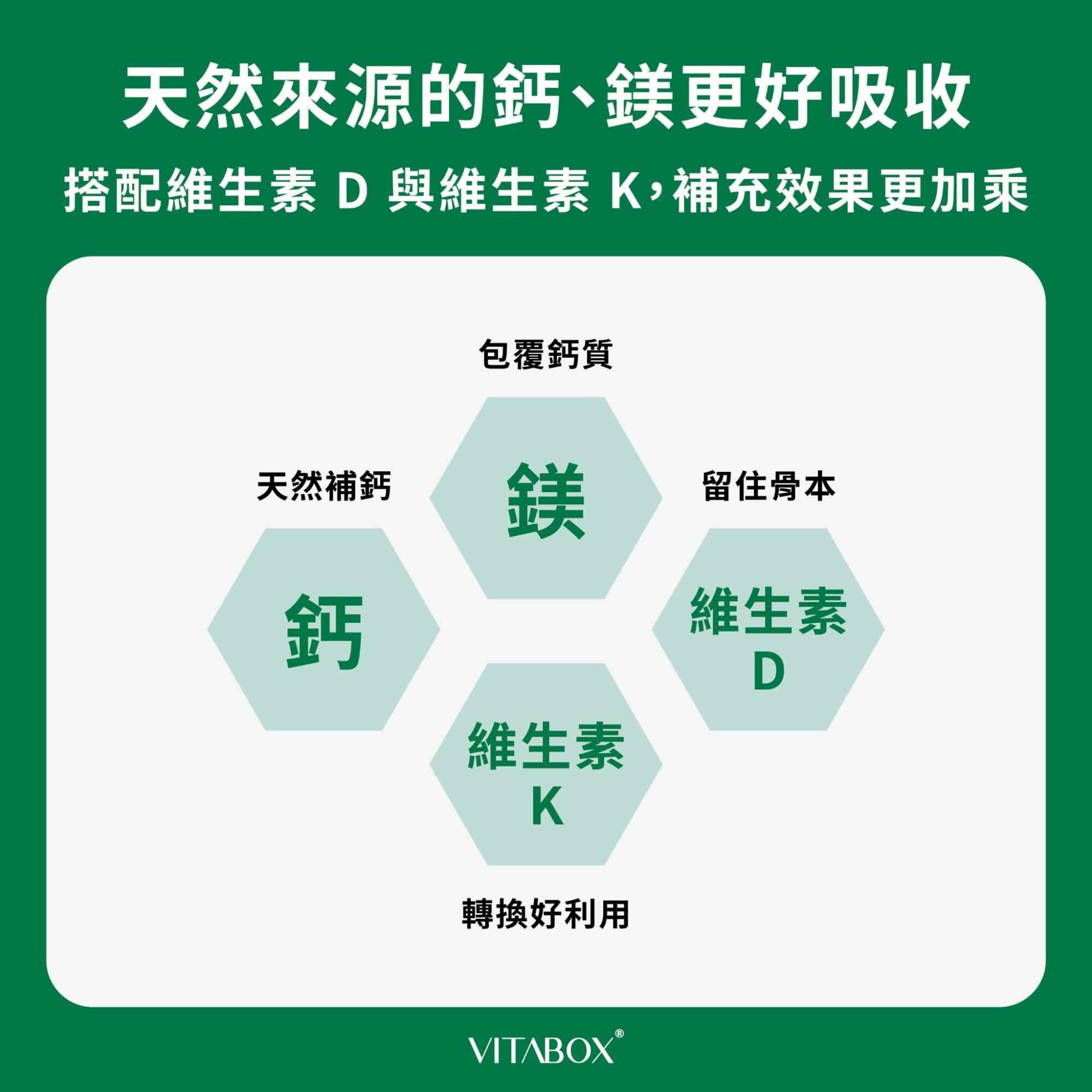 天然來源的鈣鎂錠更好被身體吸收利用