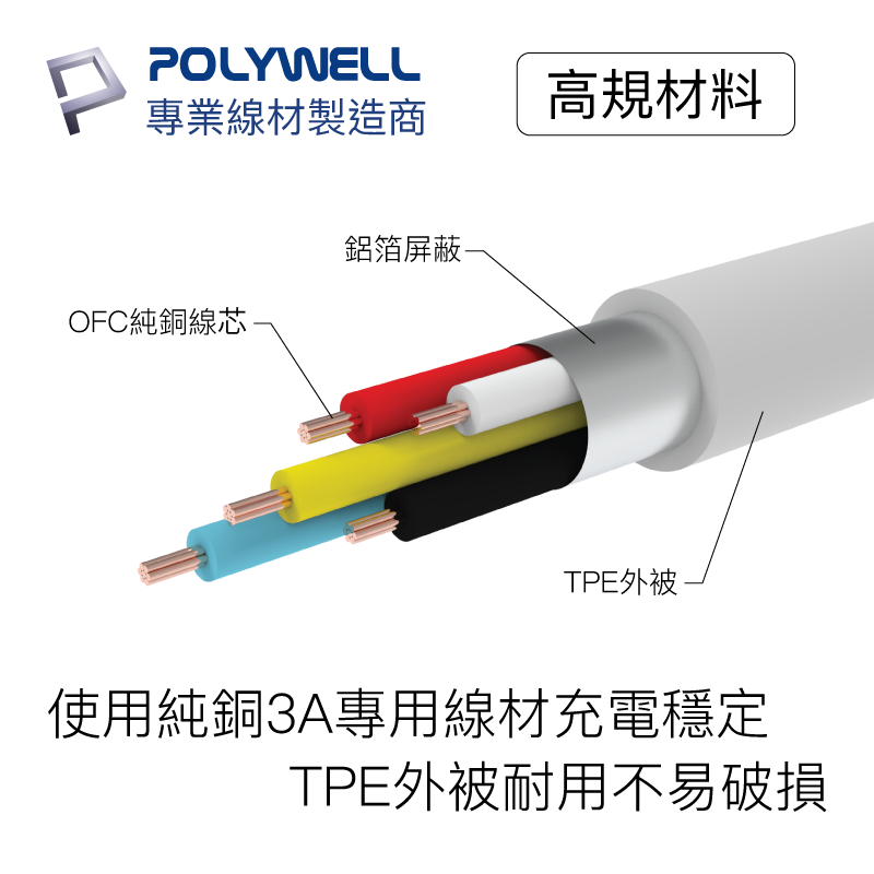 寶利威爾 POLYWELL Type-C PD 快充線 20W  蘋果 充電線 傳輸線