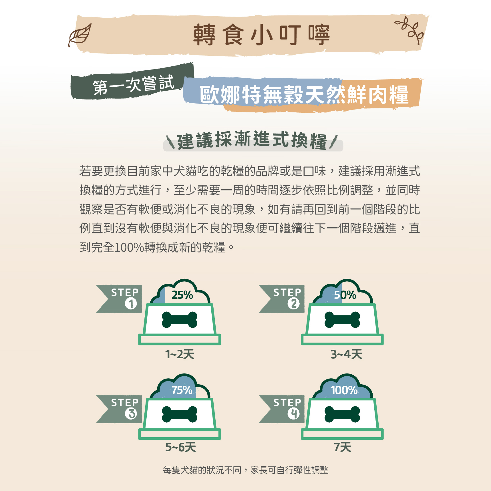 ownat 歐娜特 | Grain Free Prime頂級系列 CARE系列  貓飼料