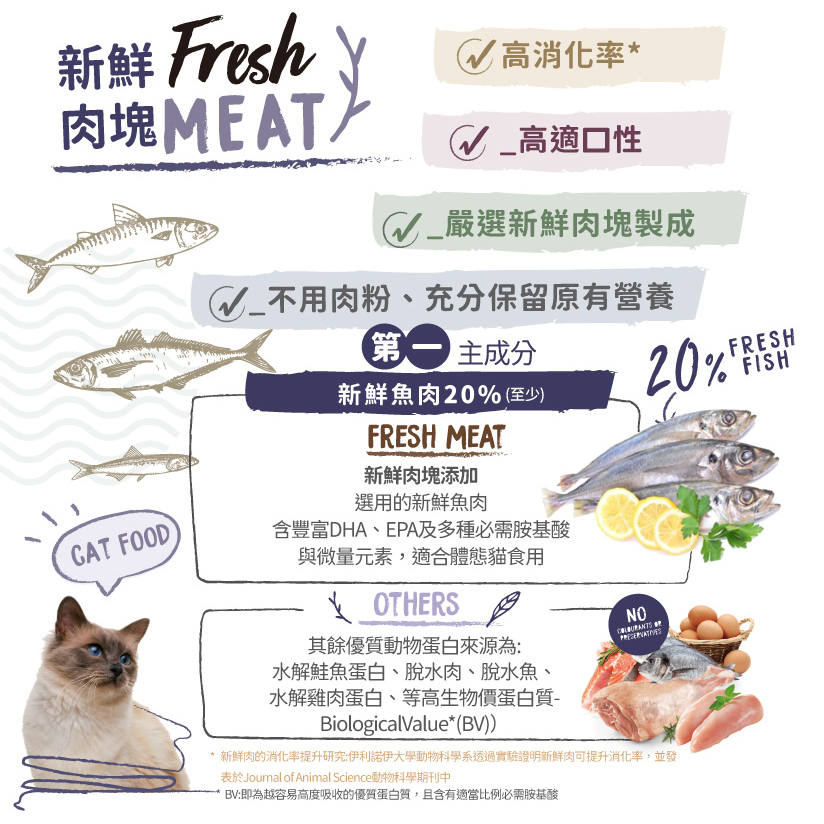 ownat 歐娜特 | Grain Free Prime頂級系列 CARE系列  貓飼料