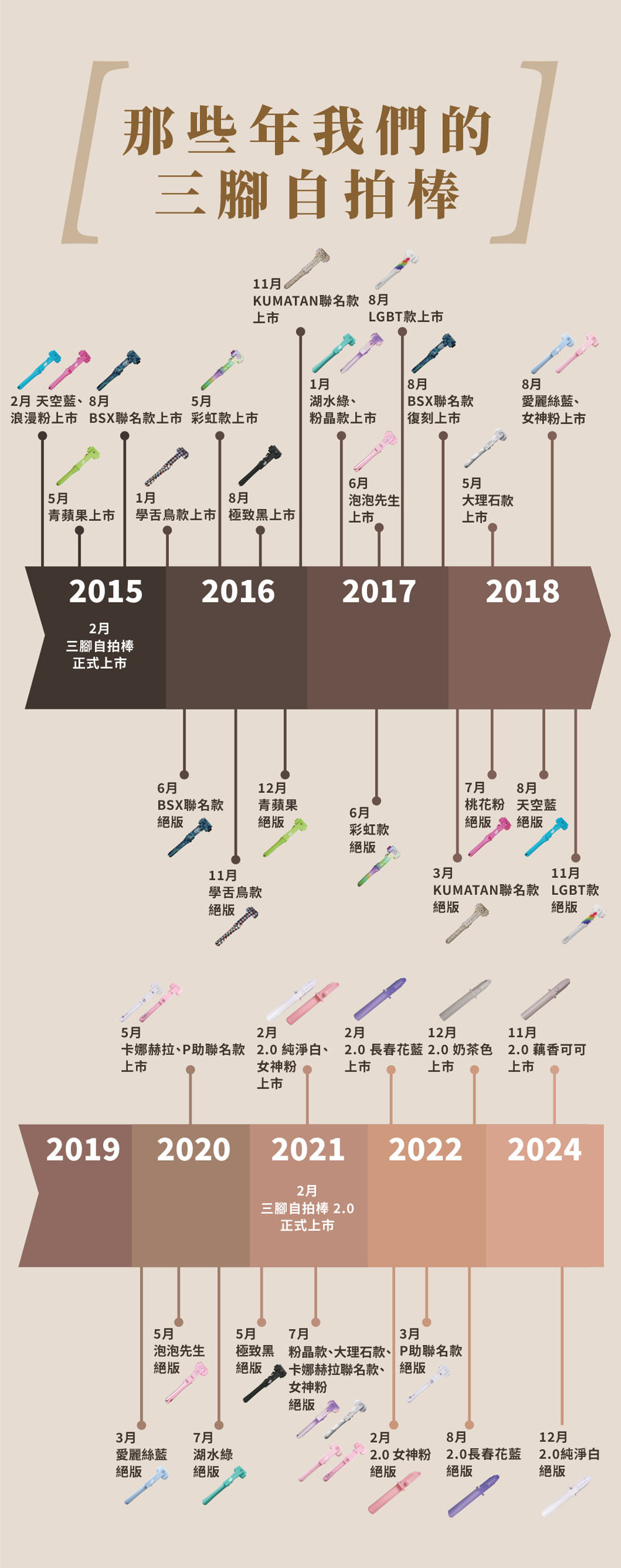 那些年我們的三腳自拍棒