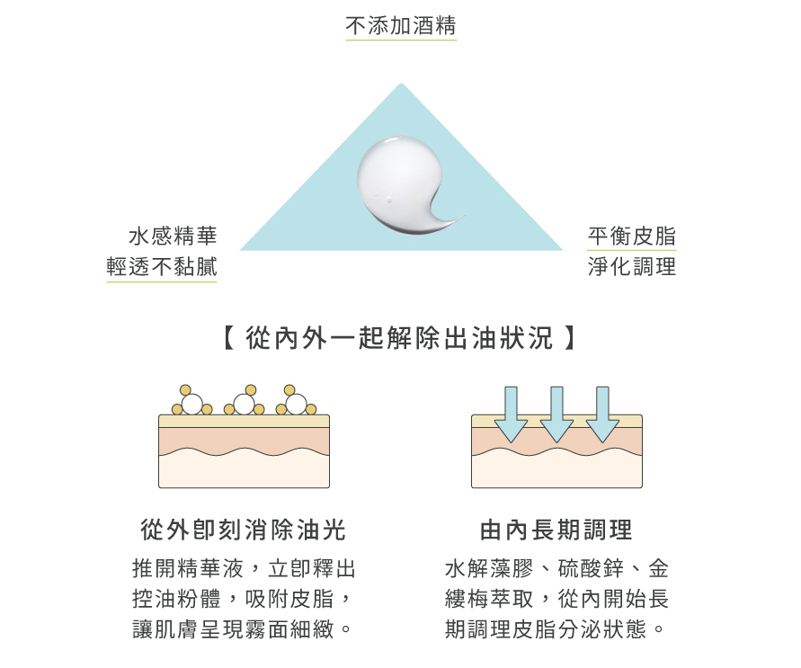 平衡皮脂淨化調理