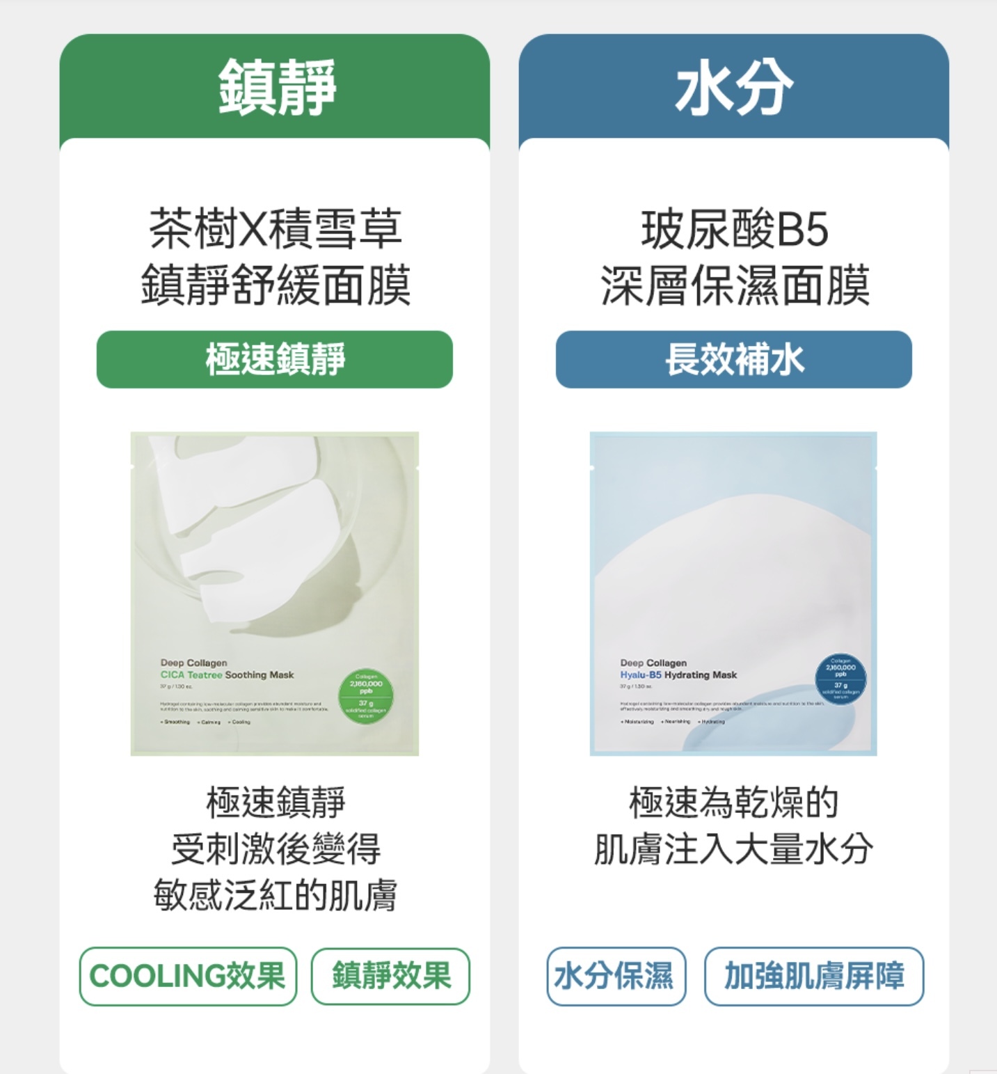 《現貨》SUNGBOON EDITOR Deep Collagen  Mask 37g x 4ea