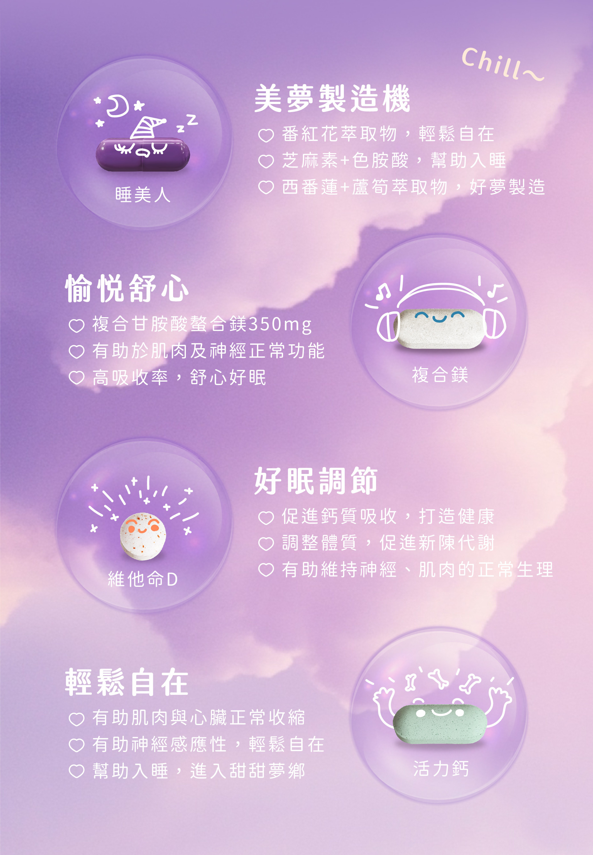 失眠怎麼辦?美天美點好眠革命組合包,以芝麻素與色胺酸為基礎的睡美人膠囊打造好眠環境,搭配螯合鎂愉悅心情減緩壓力,與維他命D和鈣質幫助神經及肌肉放鬆,讓你輕鬆入睡,做個甜甜好夢