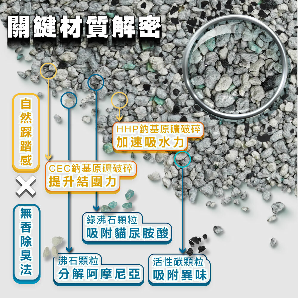 《箱購免運》臭味滾｜無香除臭瞬吸貓砂 礦砂4KG*4包 (新包裝)