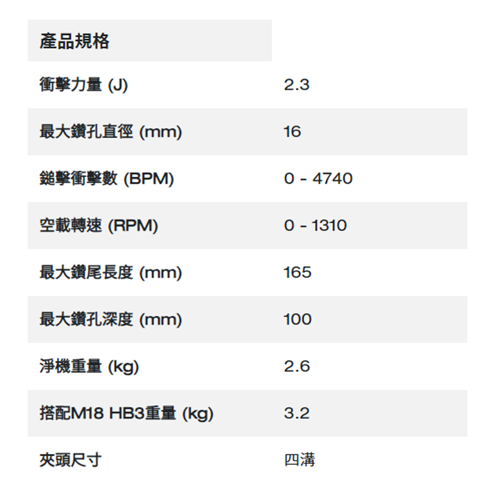 ＊中崙五金【附發票】美沃奇 18V鋰電無碳刷集塵式免出力四溝鎚鑽 M18 FHAFOH16-0X0 (單機+箱)
