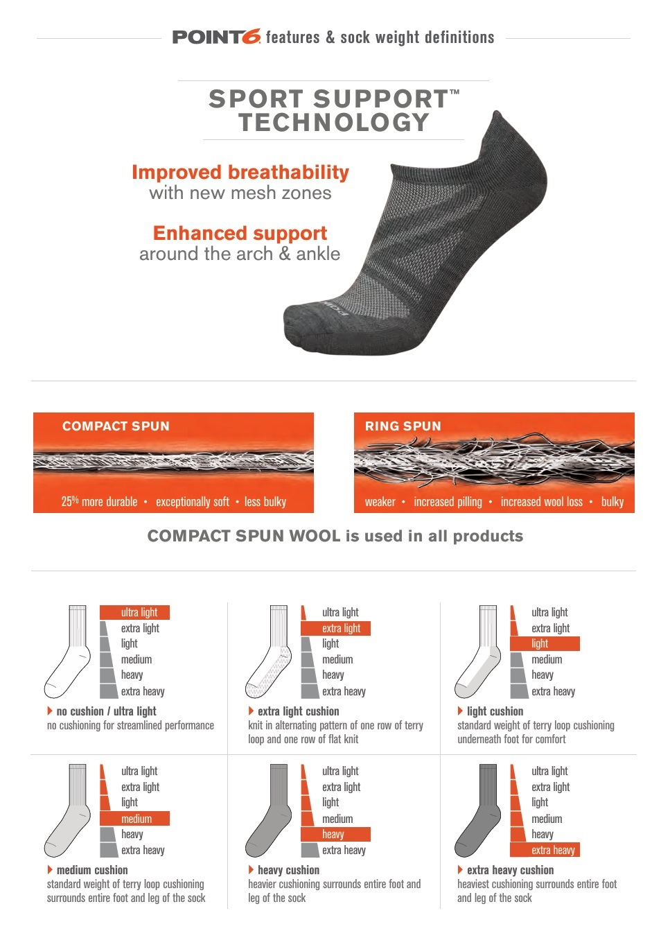 Point 6. Enzian. light 3/4 crew #2840 #imperial