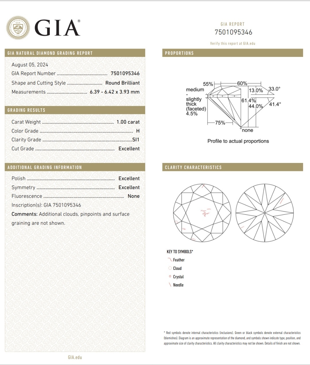 GIA鑽石 1.00 H SI1 3EX NON