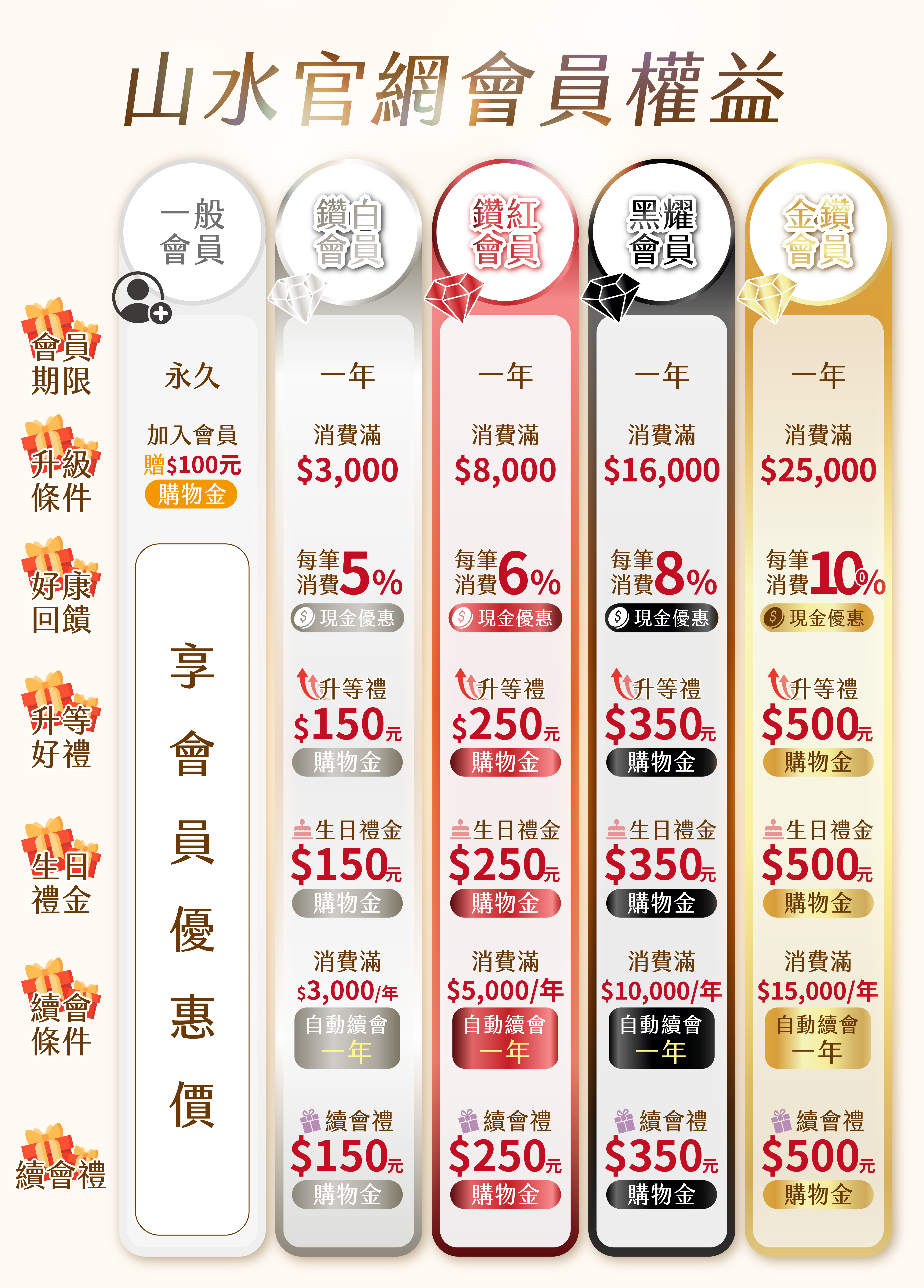 山水官網會員權益