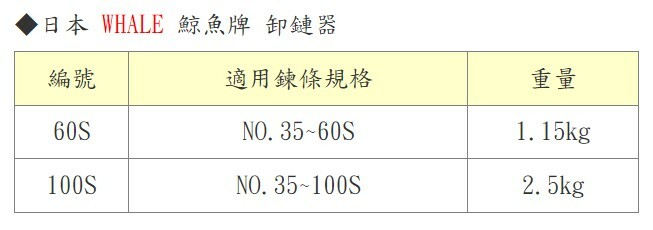 ＊中崙五金【附發票】日本 WHALE 鯨魚牌 切鏈器 卸鏈器60S 適用鏈條#35-60 (3分-6分)