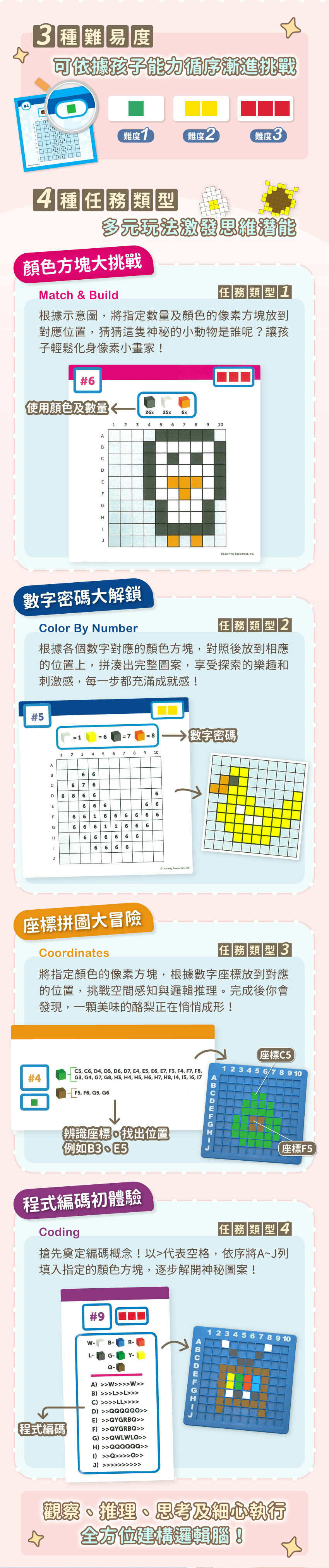 3種難易度可循序漸進挑戰，4種任務類型:顏色方塊挑戰、數字密碼解鎖、座標拼圖冒險、程式編碼初體驗，全方位建構邏輯腦
