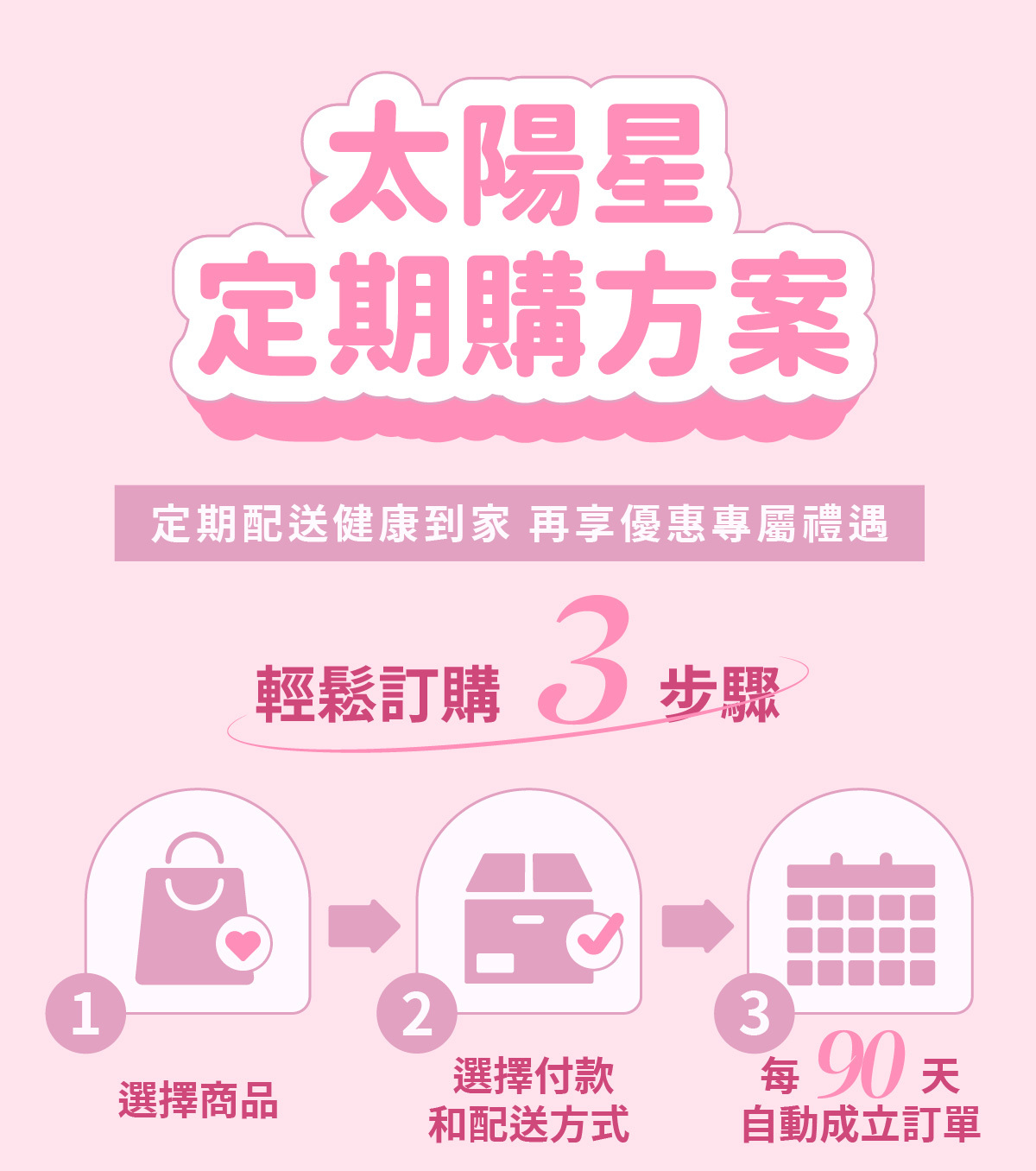 TYS 太陽星健康事業保健食品，從創辦人「產品必須好吃又有效」理念出發，重視有感的體驗式研發，配方專業、原料純淨。推廣健康知識與生活方式，守護地球環境，攜手產業鏈，共創未來，守護健康。為感謝眾多貴賓長期支持與購買，精心推出定期購方案，不用擔心吃完了忘記購買，太陽星定期配送健康到家。再享六大專屬優惠、六大會員禮遇、六大安心保證。