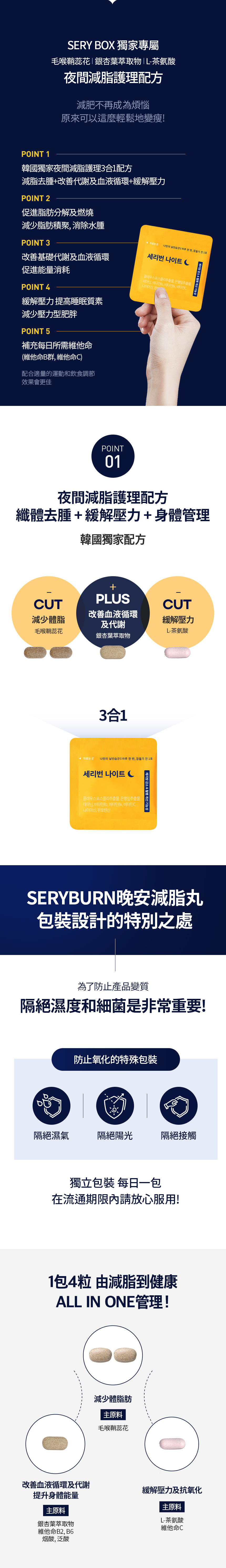 SERYBURN晚安減脂丸