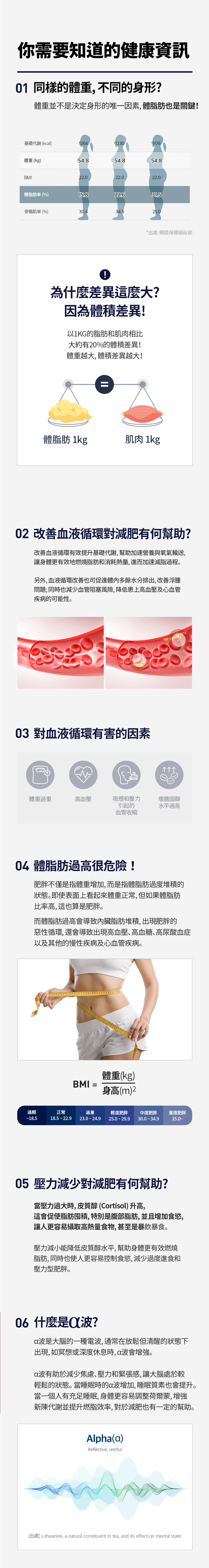 SERYBURN晚安減脂丸