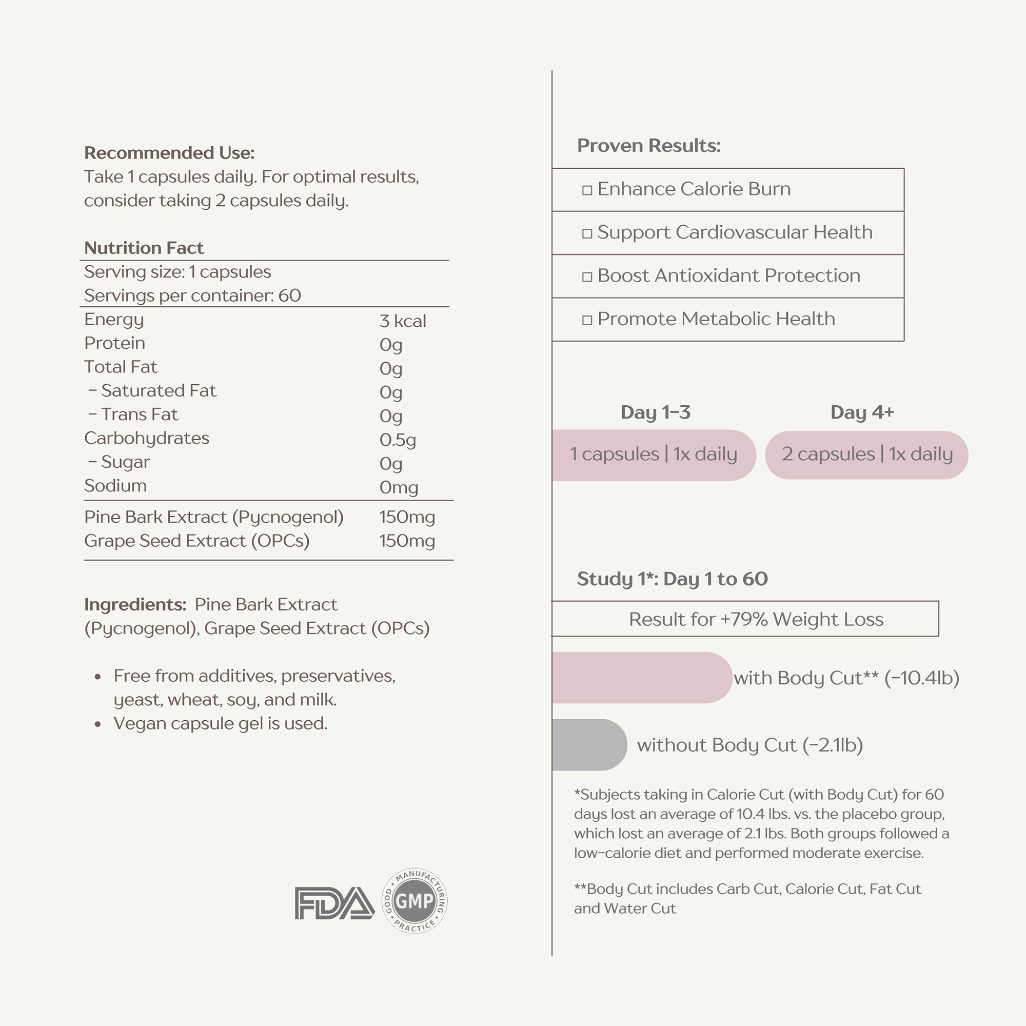 Bodymax – Calorie Cut 天然瘦身保健品 減肥 減脂人士適用 (60粒) (I039)