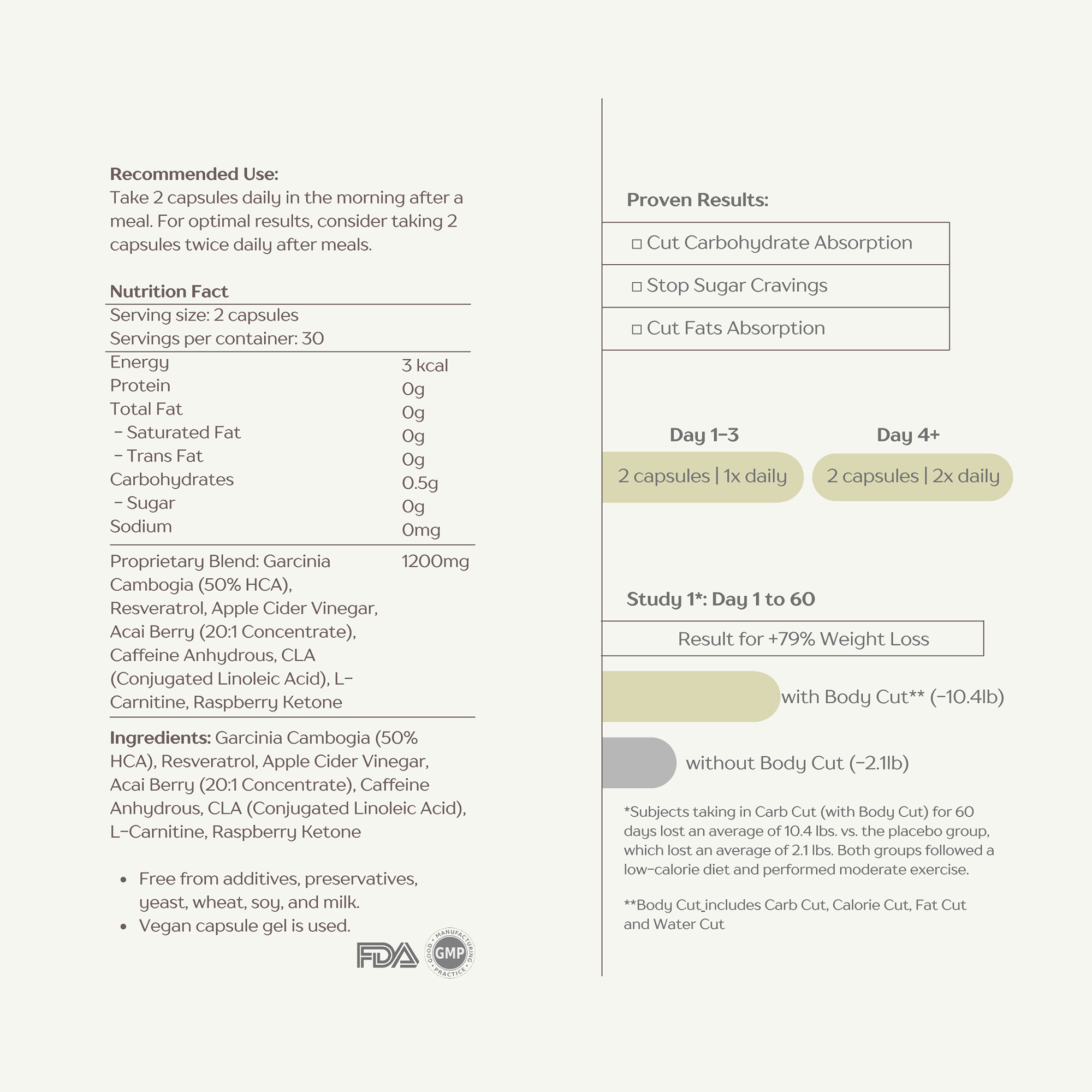 Bodymax - Carb Cut 天然瘦身保健品 低碳飲食 減肥 減脂人士適用（60粒） (I038)