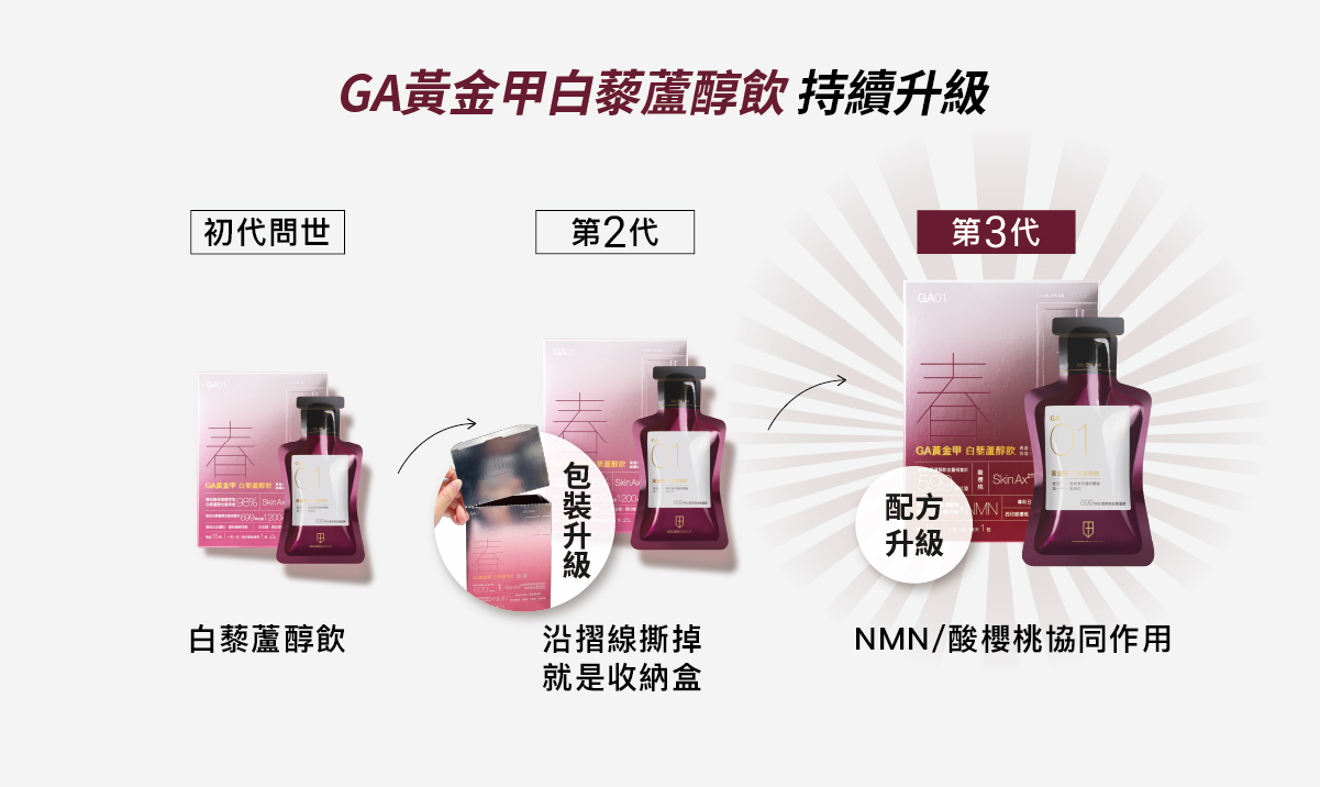 GA黃金甲白藜蘆醇飲持續升級日常保健與女性補給的首選