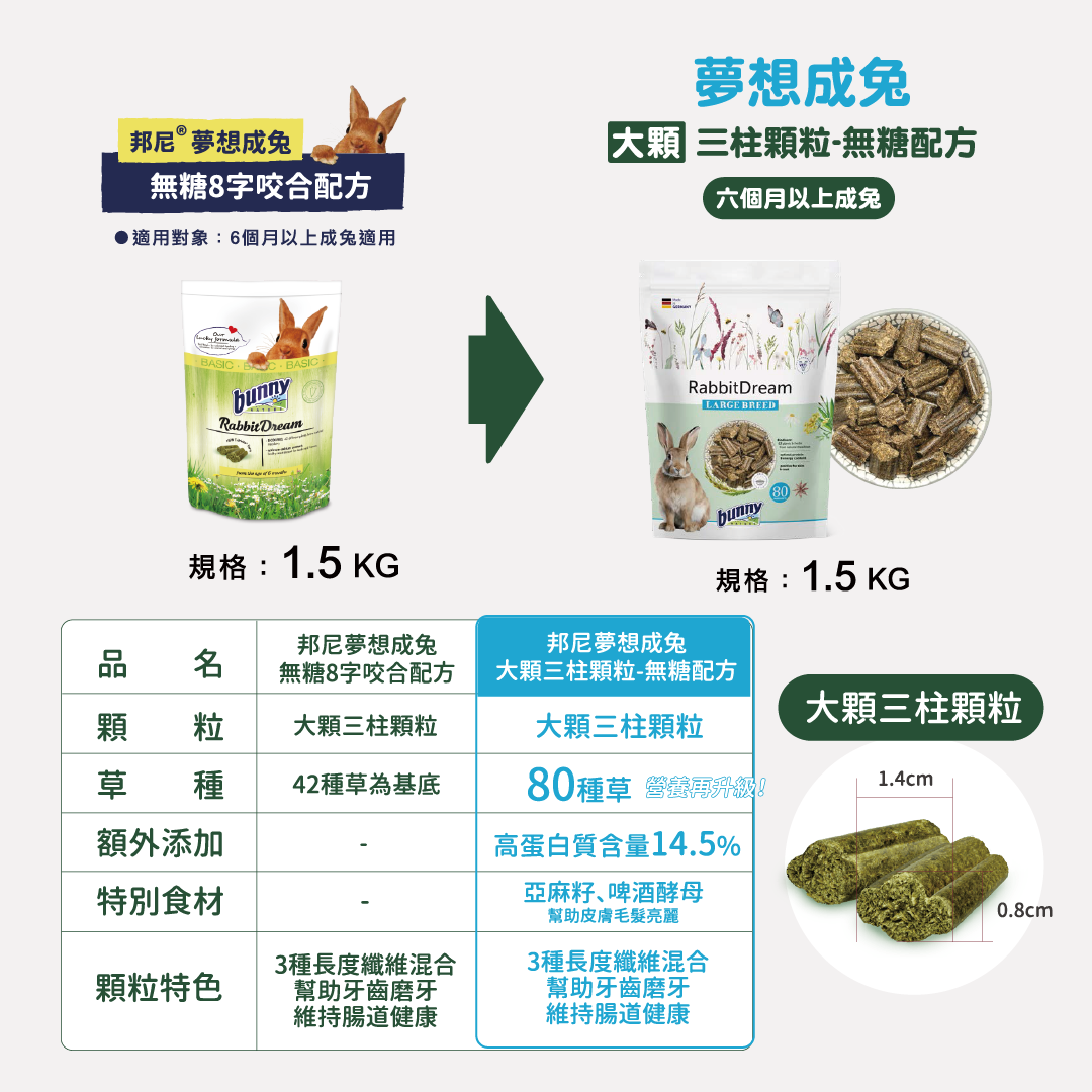德國邦尼®成兔『大顆三柱顆粒』無糖配方 1.5kg