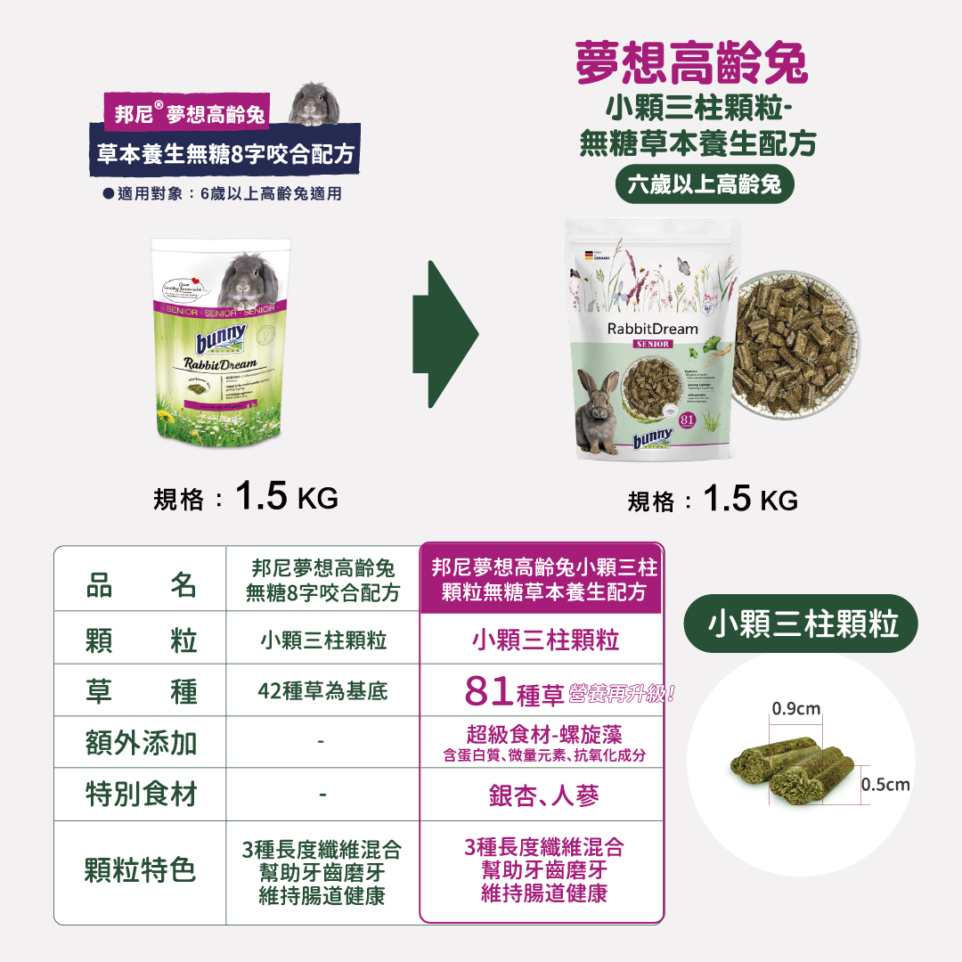 德國邦尼®高齡兔『小顆三柱顆粒』無糖配方 1.5kg
