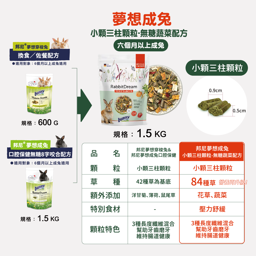 德國邦尼®成兔『小顆三柱顆粒』無糖蔬菜配方 1.5kg