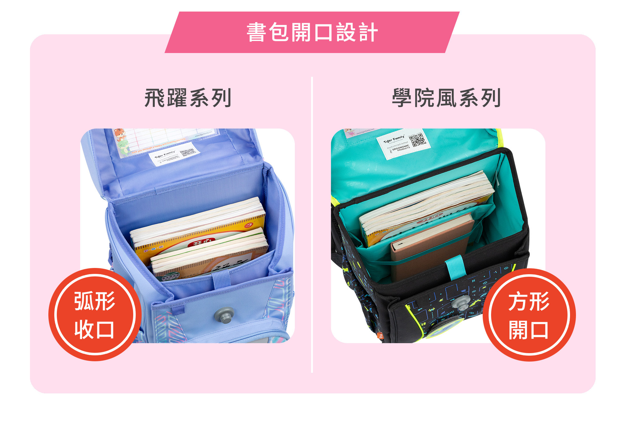 飛躍系列跟學院風系列書包開口不同，學院風開口無折角，飛躍則是弧形收口