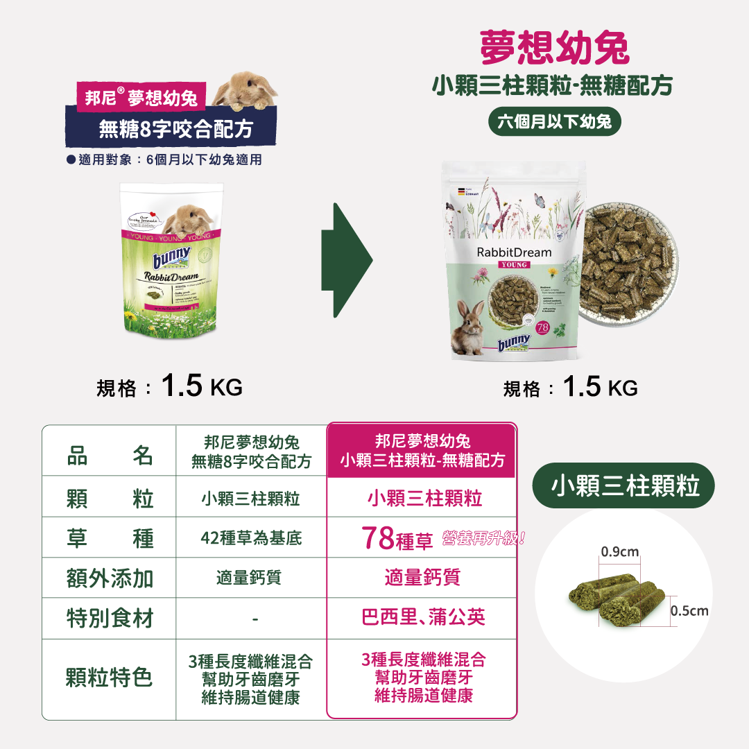 德國邦尼®幼兔『小顆三柱顆粒』無糖配方 1.5kg
