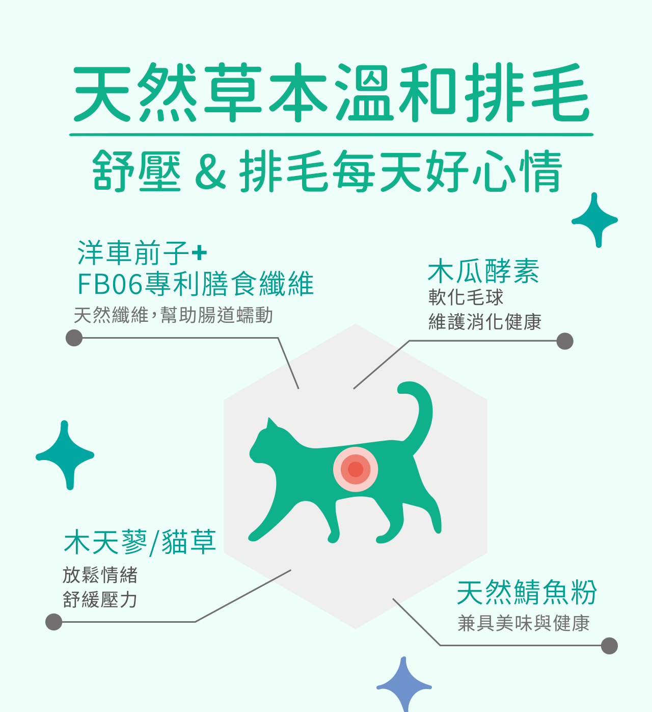 IN-Plus｜貓用保健品 單條體驗包 (離胺酸/蔓越莓/益生菌牛磺酸/貓草)