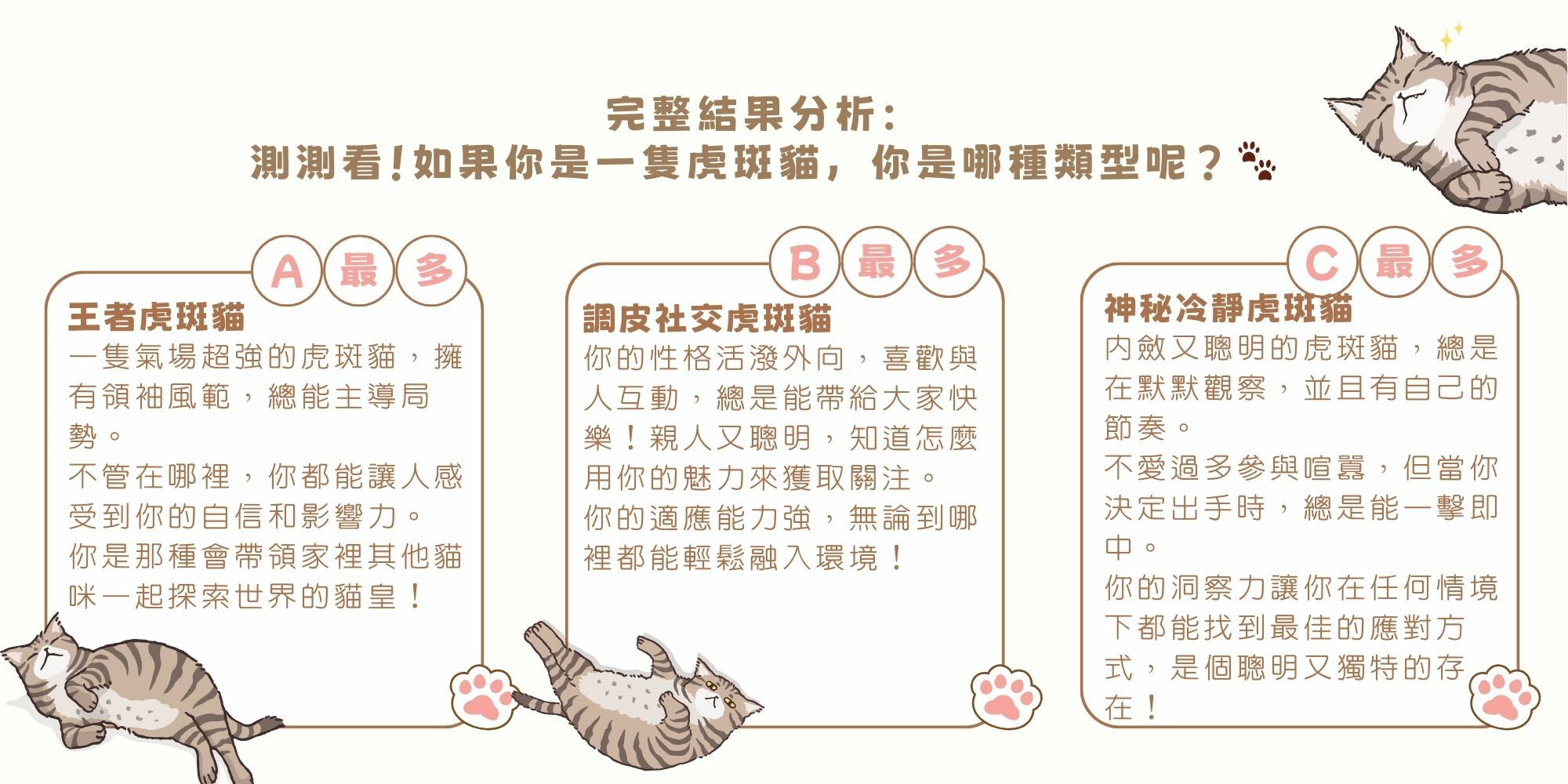 虎斑貓心理測驗結果