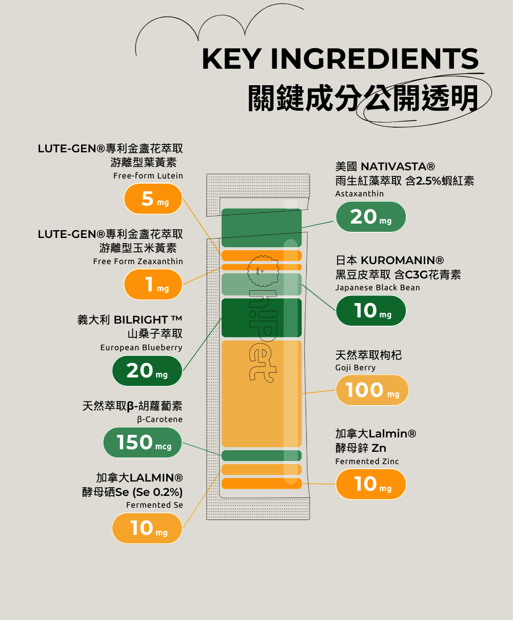 Oh!Pet葉黃素配方公開透明